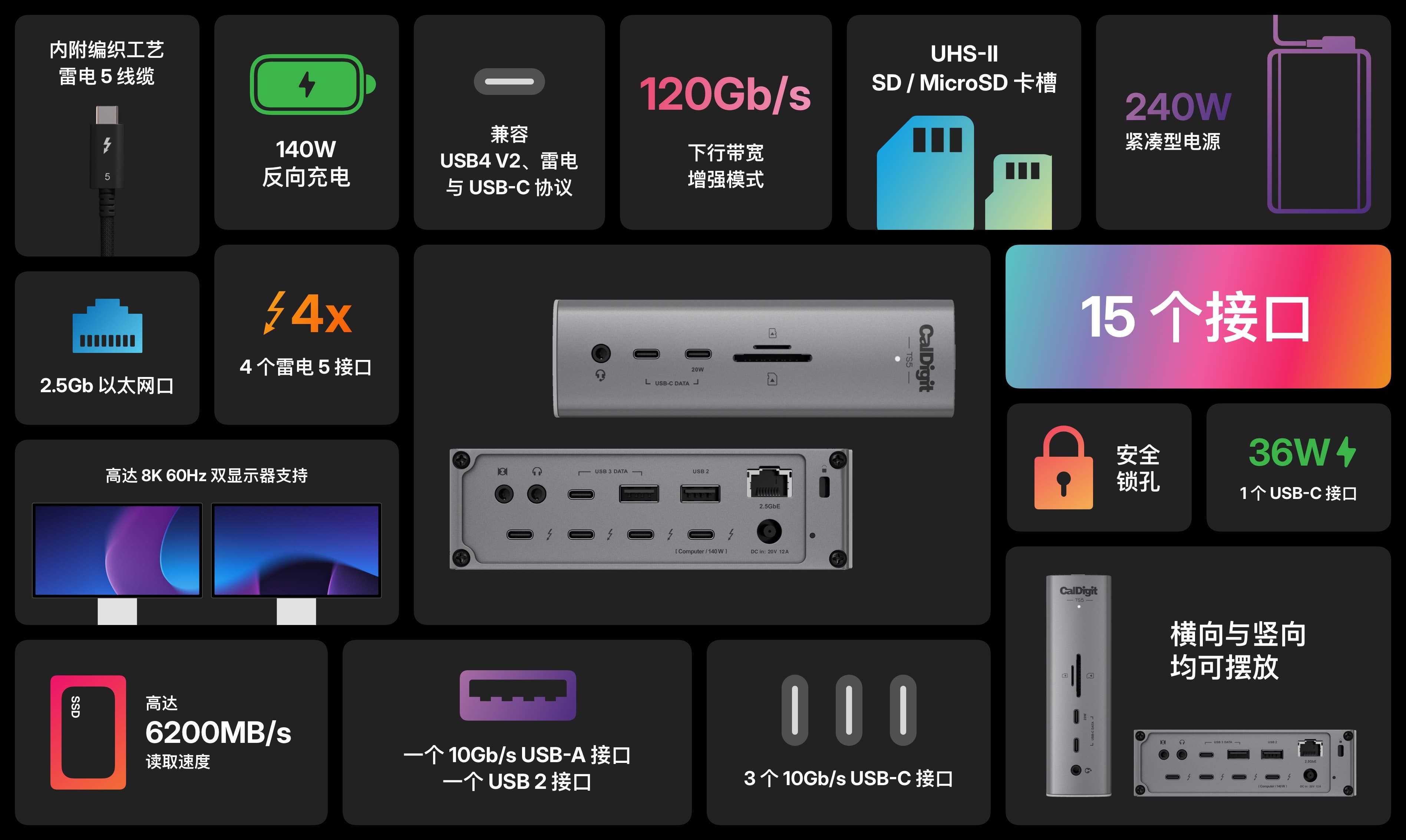 CalDigit TS5 Plus 亮点功能